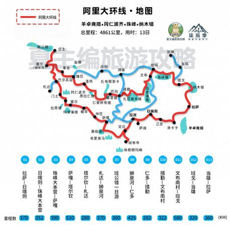 318川藏线自驾游路线图(318国道川藏线自驾游攻略)