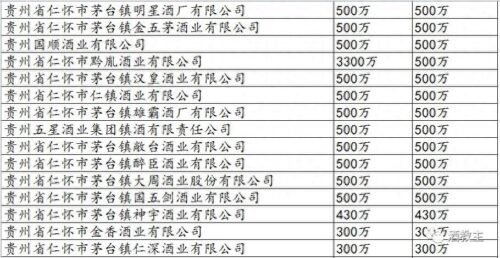 贵州茅台镇十大酒厂排名(茅台镇酒厂前30排名一览表百度)