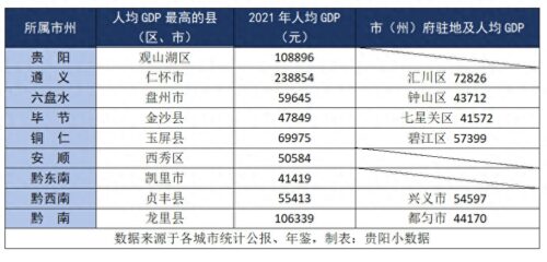 贵州最富的10个县排名(贵州最富的5个县)