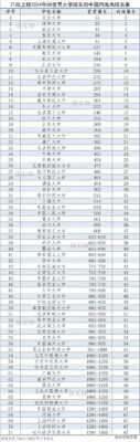 国内一般承认qs排名多少(中国世界大学排名前十)