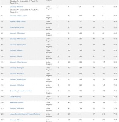 利兹大学世界排名(英国排名最差的大学)