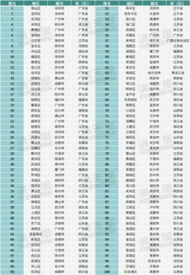 上海值得去的地方推荐排名(2121中国百强城市)