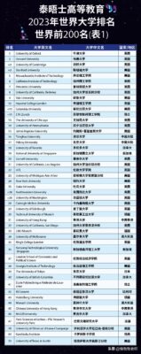 清华大学世界排名(21年泰晤士世界大学排名)