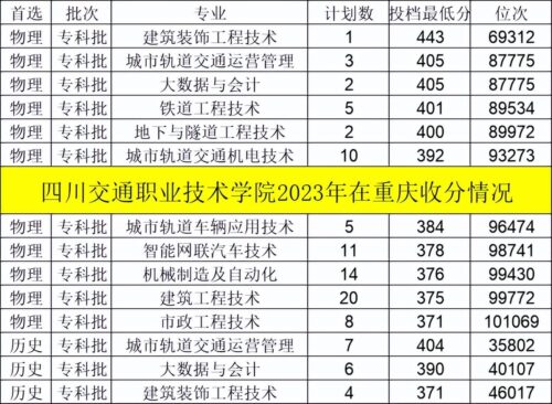 四川排名前十的职业技术学校(四川有哪些好的高职院校名单公示)