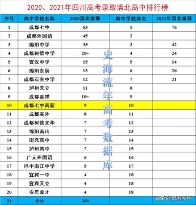 四川高中排名100强名单(全四川最好的高中有哪些)