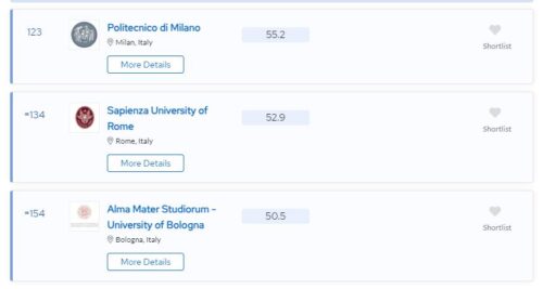 意大利大学排名(意大利大学排名一览表)