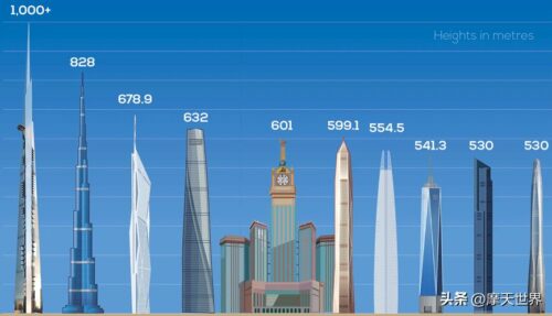 中国高楼排名前十(中国高楼排名表)