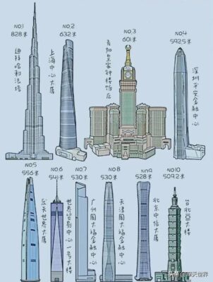 中国高楼排名前十(中国高楼排名表)
