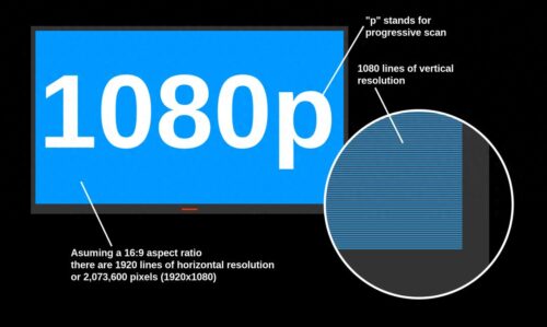 1080p和hd哪个更清晰(1080p和hd哪个清晰)