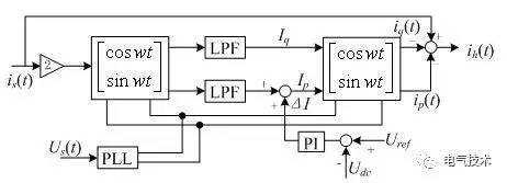 有源滤波电路工作原理(有源滤波电路作用)