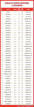 北京的大学排名(北京市92所大学排名)