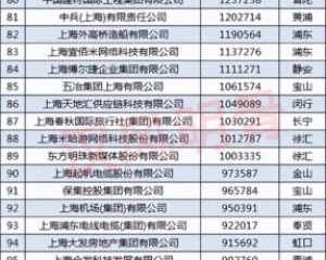 上海16个区排名(上海工业发达的区)
