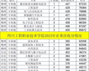 四川排名前十的职业技术学校(四川有哪些好的高职院校名单公示)
