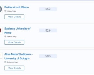 意大利大学排名(意大利大学排名一览表)